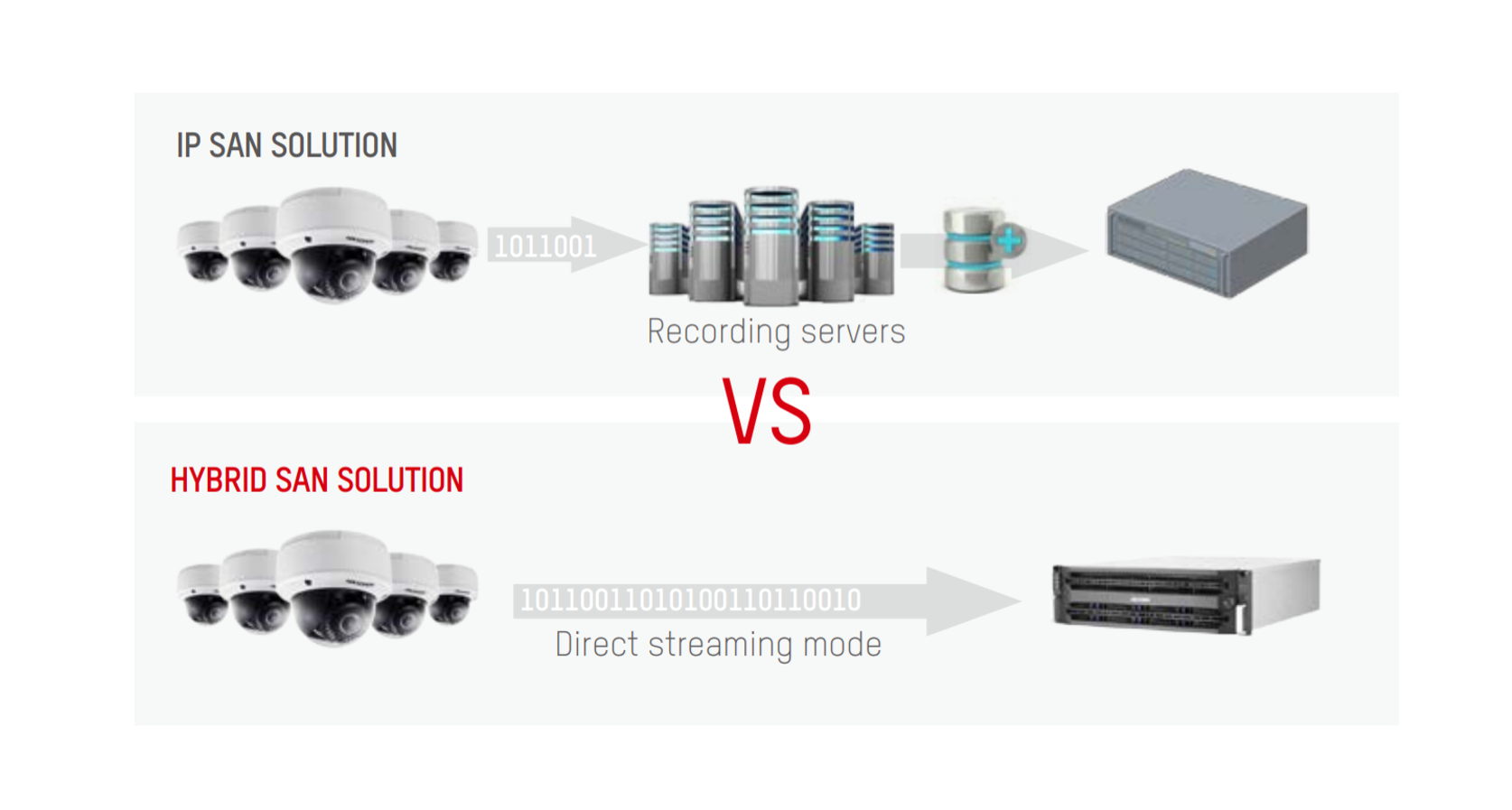 Direct Streaming Storage and Bandwidth Hikvision